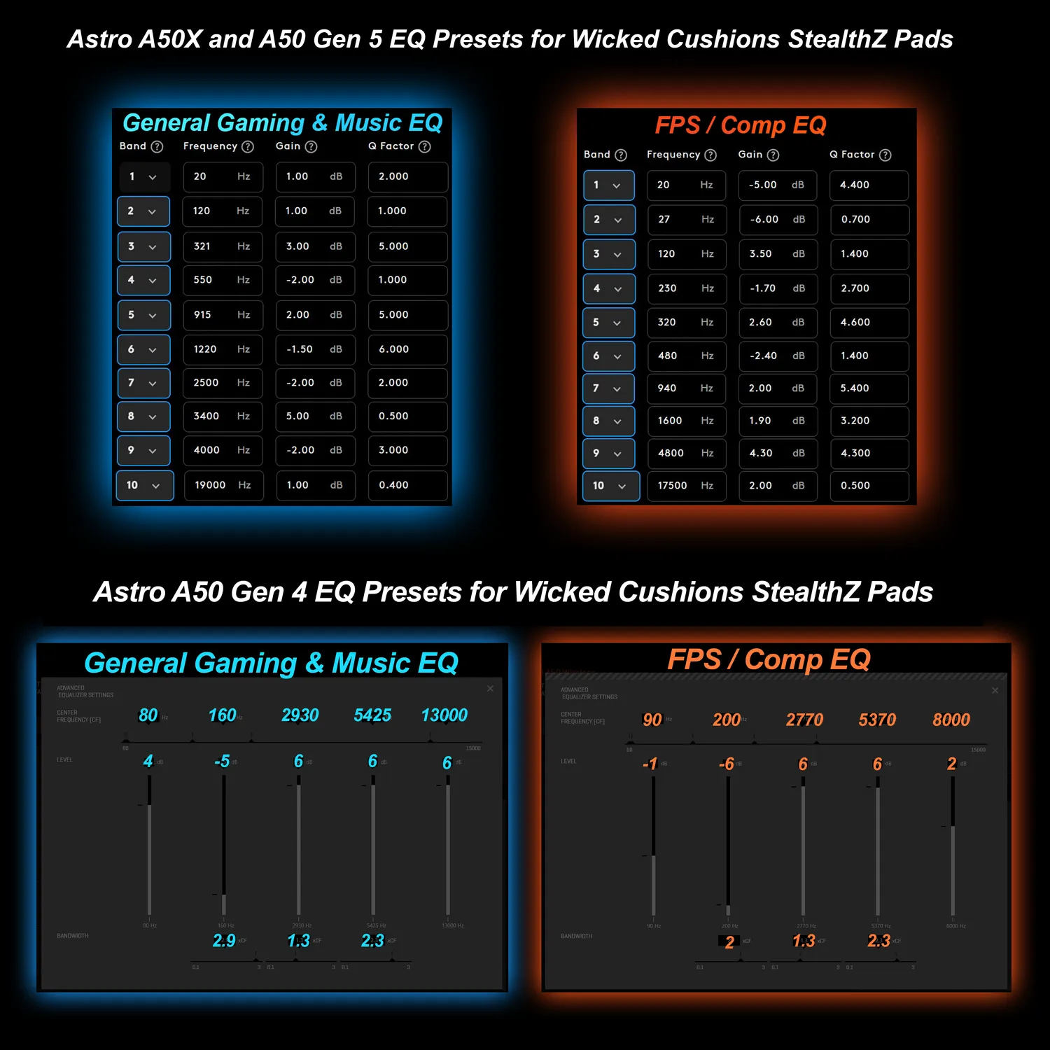 Wicked Cushions WC StealthZ A50 ørepuder sort til FPS