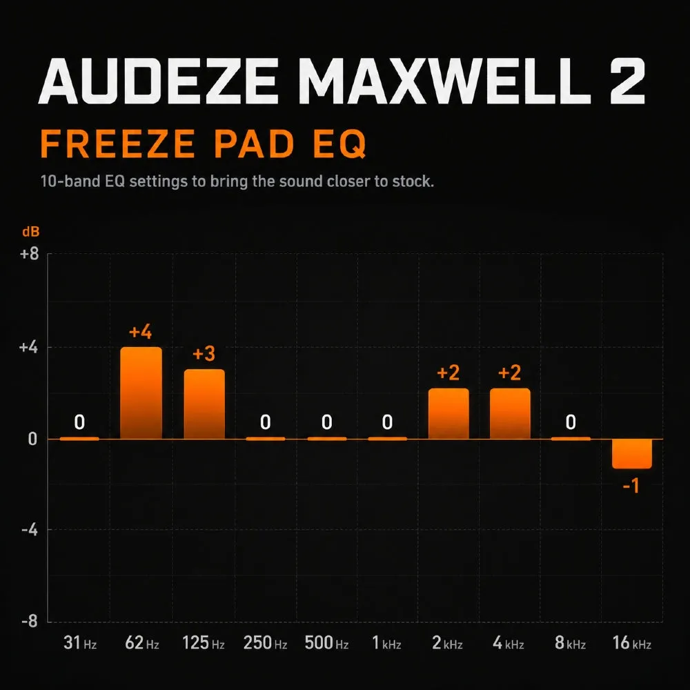 Wicked Cushions WC FreeZe V2 Audeze Maxwell 2 kølegel ørepuder, sort